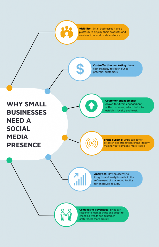 Tips for Preparing for Social Media Vetting